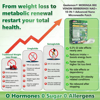 𝐎𝐟𝐟𝐢𝐜𝐢𝐚𝐥 𝐔𝐒 𝐒𝐭𝐨𝐫𝐞 🇺🇸  | 🧑‍⚕️🩺💕 𝐆𝐞𝐞𝐋𝐞𝐦𝐨𝐧® Moringa · Berberine × NAD+ 𝟏𝟎-𝐢𝐧-𝟏 𝐀𝐝𝐯𝐚𝐧𝐜𝐞𝐝 𝐍𝐚𝐧𝐨 𝐌𝐢𝐜𝐫𝐨𝐧𝐞𝐞𝐝𝐥𝐞 𝐏𝐚𝐭𝐜𝐡 — 𝐎𝐧𝐜𝐞 𝐃𝐚𝐢𝐥𝐲, 𝐕𝐢𝐬𝐢𝐛𝐥𝐞 𝐑𝐞𝐬𝐮𝐥𝐭𝐬 𝐢𝐧 𝟕 𝐃𝐚𝐲𝐬